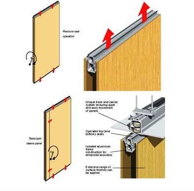 Movable Partition A-Wall